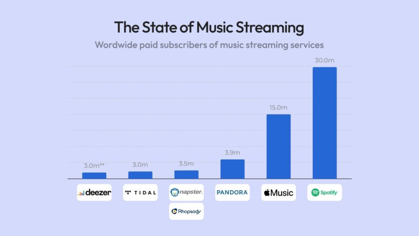 Spotify-Like App Development: Extensive Guide